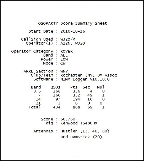 nyqp_2010_ScoreSummary