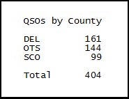 nyqp_2011_ScoreCounties