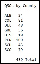 NYQP_2012_ScoreCounties