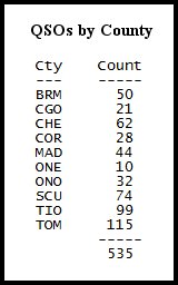 NYQP_2013_ScoreCounties