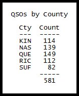 ScoreCounties2014