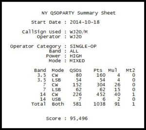 ScoreSummary2014