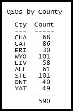 ScoreCounties