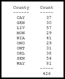 NYQP 2016, WJ2O, K2KAR, Niagara Country, contest score, summary 