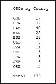 QSO by country